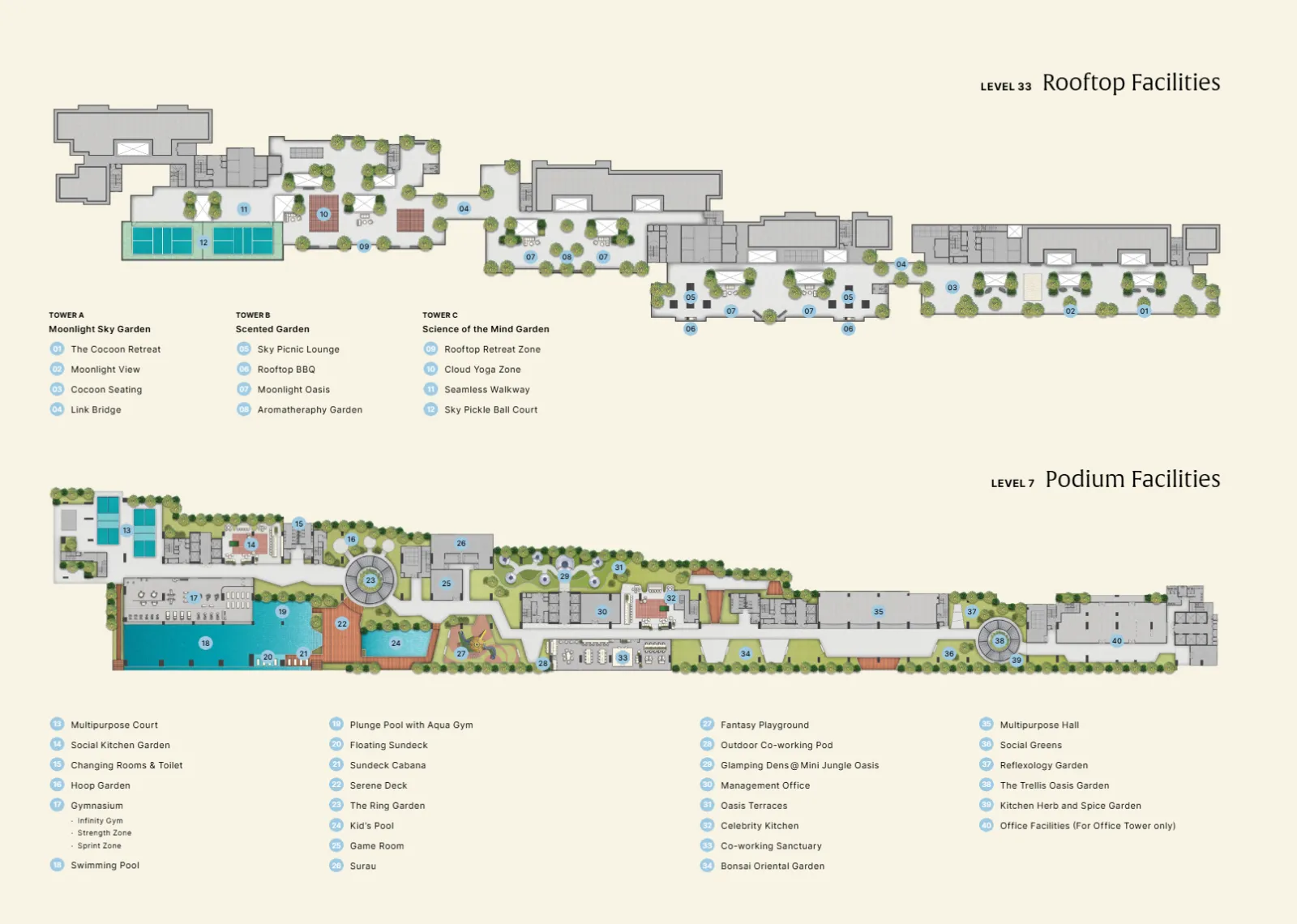 ARRA Residences facilities plan showing the Level 7 podium facilities and Level 33 rooftop facilities for Towers A, B and C